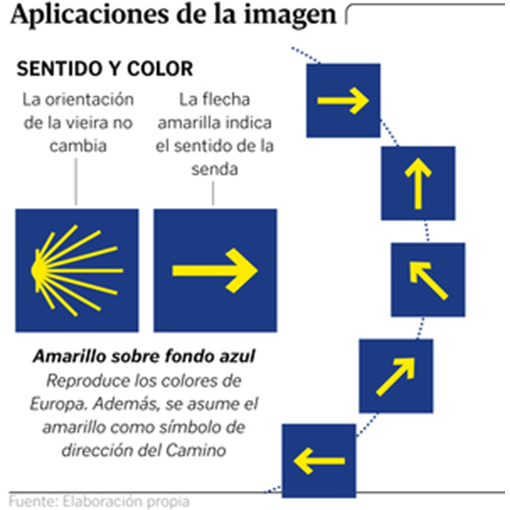 new Camino de Santiago´s icons-1