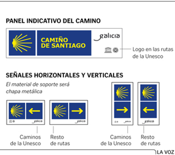 new Camino de Santiago´s icons-3